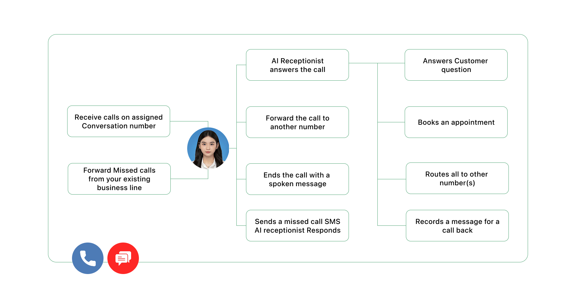 Customizable to suit your business